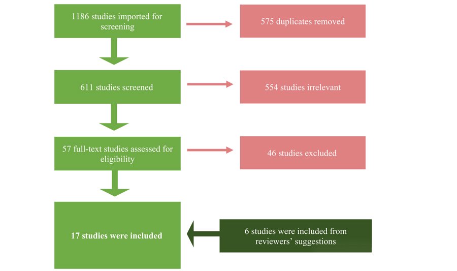 How can glutamate, GABA and glutathione be simultaneously measured using MRS?