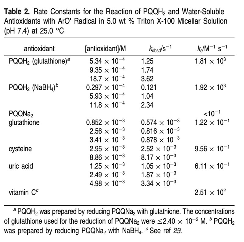 And in this one, we're looking at in vitro antioxidant data for different antioxidants