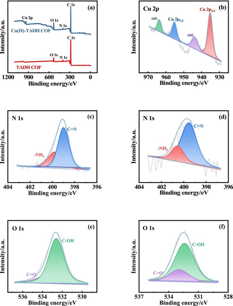 Ultrasensitive and specific detection of glutathione by electrochemical ...